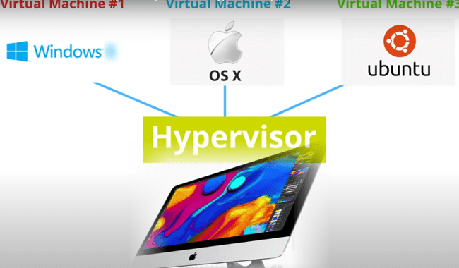 best virtualization for windows machine to run mac os